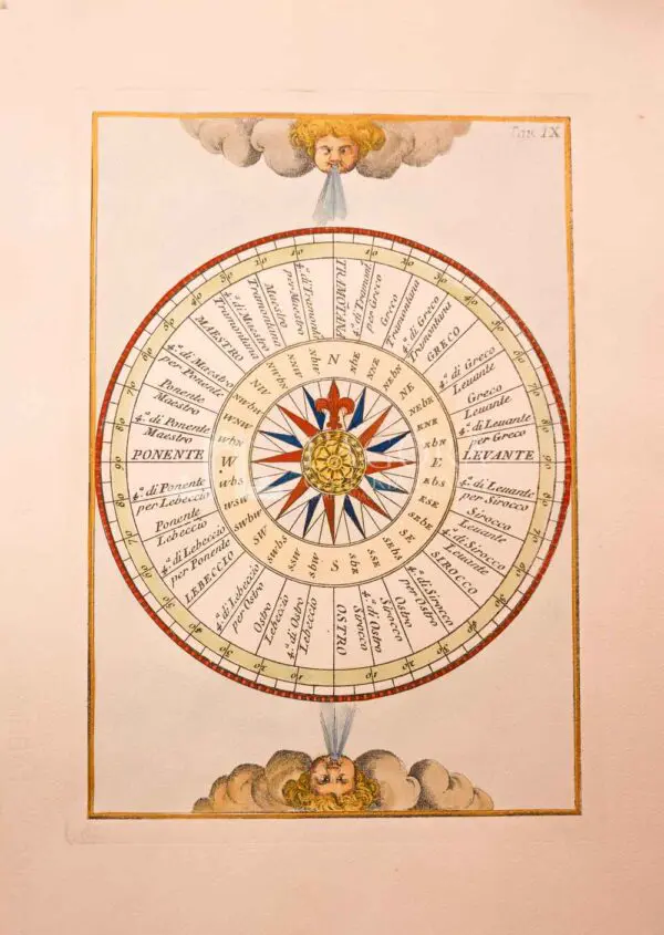 Rosa dei venti
